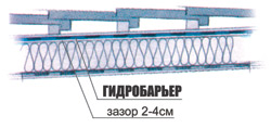 Под кровельные пленки в ассортименте